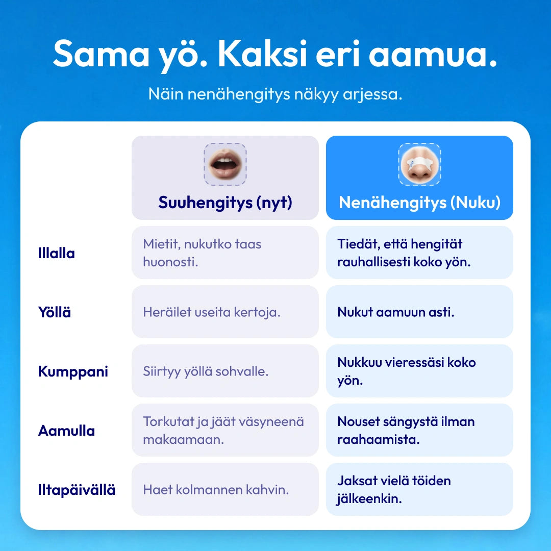 Nuku Kokeilupakkaus